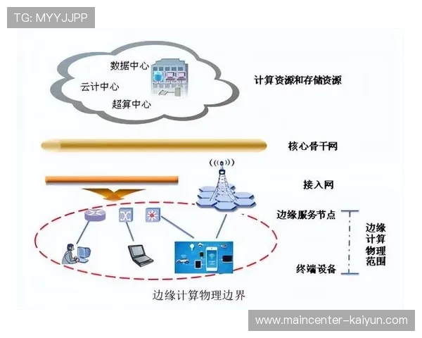 边缘存储技术降低电子票验证延迟 本季度入场流畅度显著改善
